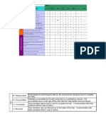 Example RACI Diagram