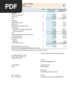 Bharat Sanchar Nigam Limited Statement of Profit and Loss: (All Amounts in Rs. Lacs, Unless Otherwise Stated)