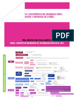 Cuadro Sinóptico de Las Características Del Desarrollo Físico, Cognoscitivo y Psicosocial de La Niñez.