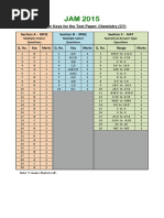 Answer Keys For The Test Paper: Chemistry (CY) Section A - MCQ Section B - MSQ Section C - NAT