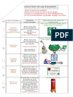 Conduite A Tenir