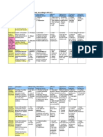 Failure Mechanisms of C-Steels (API 571)