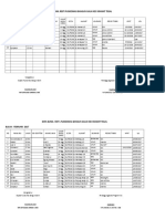 Laporan Ibu Hamil Resti Puskesmas Bangun Galih Kec Kramat Tegal Bulan: Januari 2017