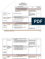 SMK Sentosa Yearly Lesson Plan 2019 Mathematics Form 2