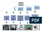 Evolución y Generaciones Del Computador