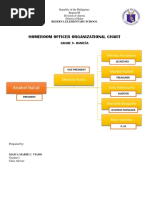 Homeroom Officer Organizational Chart 2018-2019