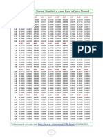 Tabla de Distribución Normal Standard Áreas Bajo La Curva Normal