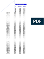 Matriz de Cotización de Precios de Cierre: Date Toyrus Bank of A Pepsico