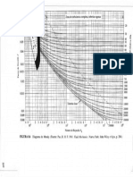 Diagrama de Moody PDF