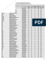 Resultado Preliminar Classificados - Artes 20180505 164757