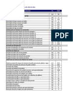 Rendimentos Mão de Obra