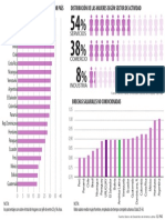 Las Mujeres en El Mundo Laboral