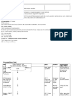 Red Bin Analysis Procedure