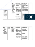 Assessment Diagnosis Planning Intervention Rationale Evaluation