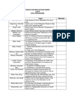 Updated Topics For Reflection Paper