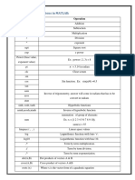 Basic Operations in MATLAB:: Symbol Operation