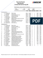 Time Trial Results ISM Raceway 15th Annual Ik9 Service Dog 200