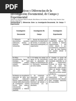 Caracteristicas y Diferencias de La Investigación Documental