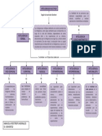 Mapa Conceptual Inteligencias Multiples