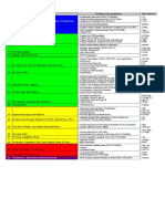 Element List