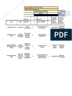 AMEF de Diseño / Proceso