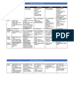 Weekly Lesson Plan Checklist: Monday Tuesday Wednesday Thursday Friday