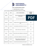 Daily Accomplishment Report: DAY Date Daily Accomplishment No. of Working Hours