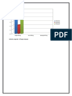 Industry Segment of Bajaj Company
