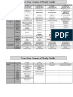 2018 2019cskcourseprogression