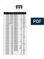 Control de Inventario Material de Empaque Ciclo 2019