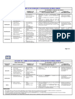 Ast D-MT 002 Instalacion de Aisladores Tipo Pin y de Suspens