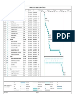 Diagrama Gantt FO