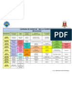 Carrera de Derecho Malla Curricular