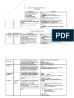 Perfil de Funciones Ejecutivas