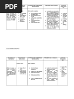 Diagnostico de Enfermeria