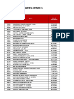 Empregados BancoNordeste 31 08 2018