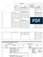 Disfonia Guias SP/SADT Protocolo Conduta Indicação Clínica Justificativa Tipos #Máximo de Sessões Conduta