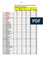 Hs and Inter Internal Marks Pending Status Upto 13-03-2019