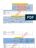 SSC and Job Role Wise Laboratory Area Specifications