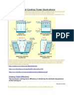 General Types of Cooling Tower Illustrations