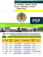 Kunker DPR KaltimBarSel