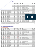 Classement 5 KM de L'Echorun