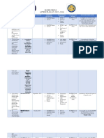 Mapeh Circle ACTION PLAN (S.Y. 2017 - 2018)