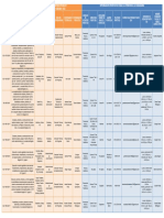 Proyectos Construcción Bogotá 2018 2019