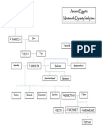 Ancient Egypt XIXth Dynasty Family Tree