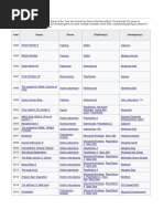 Game Informer: Year Game Genre Platform(s) Developer(s)