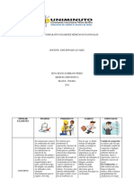 Cuadro Comparativo Examenes Medicos Ocupacionales