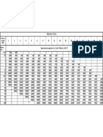 Centrifugal Blower Selection Chart