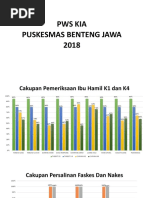 Pws Kia Puskesmas Benteng Jawa 2018