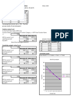 327PVsensitivity Excel